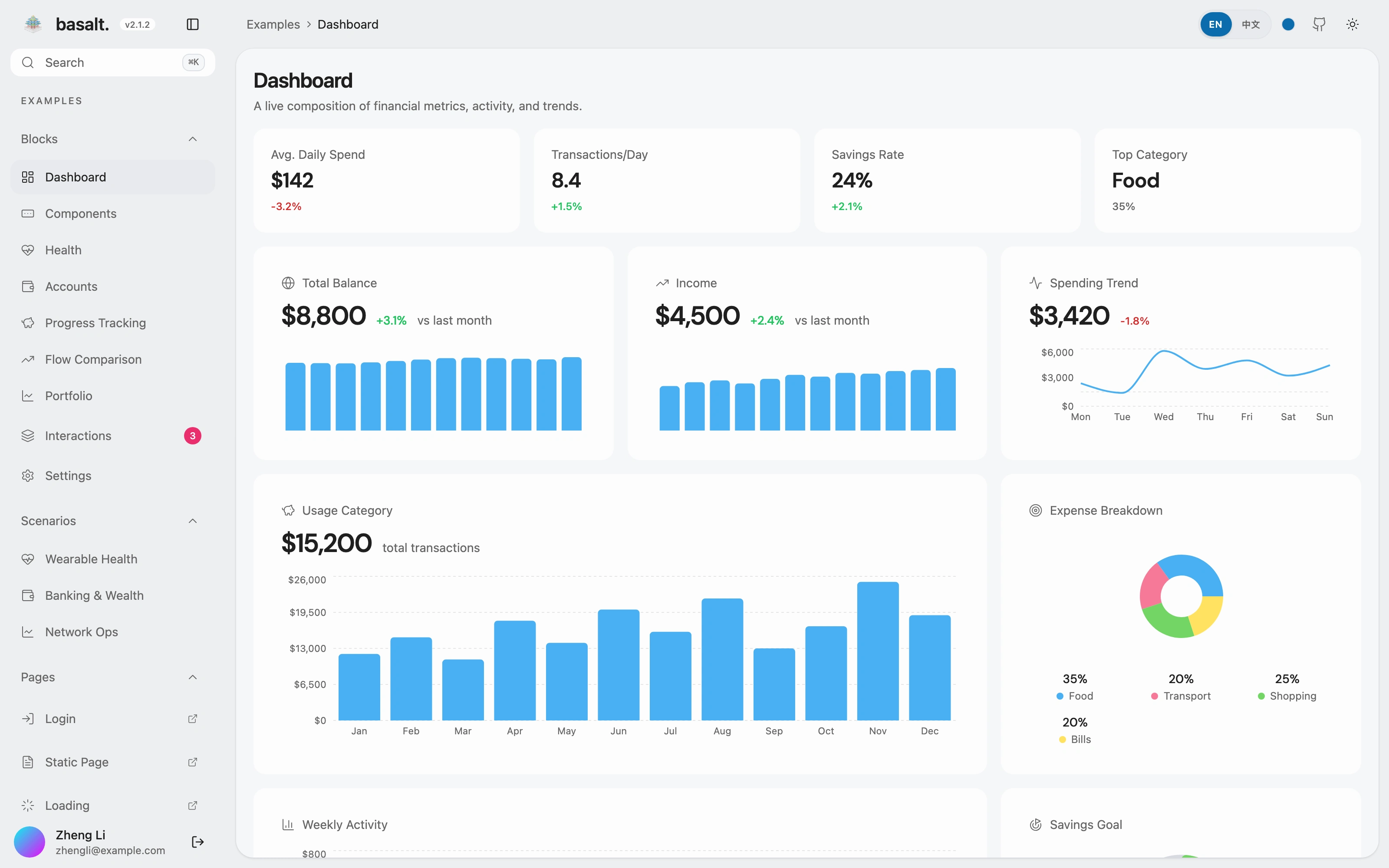 Basalt analytics dashboard with a navigation sidebar, financial metrics, bar charts, and an expense breakdown